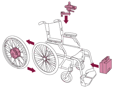 Invacare Alber E-Fix, Dispositif de propulsion electrique pour fauteuil roulant