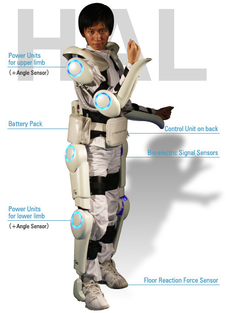 HAL (Hybrid Assistive Limb)